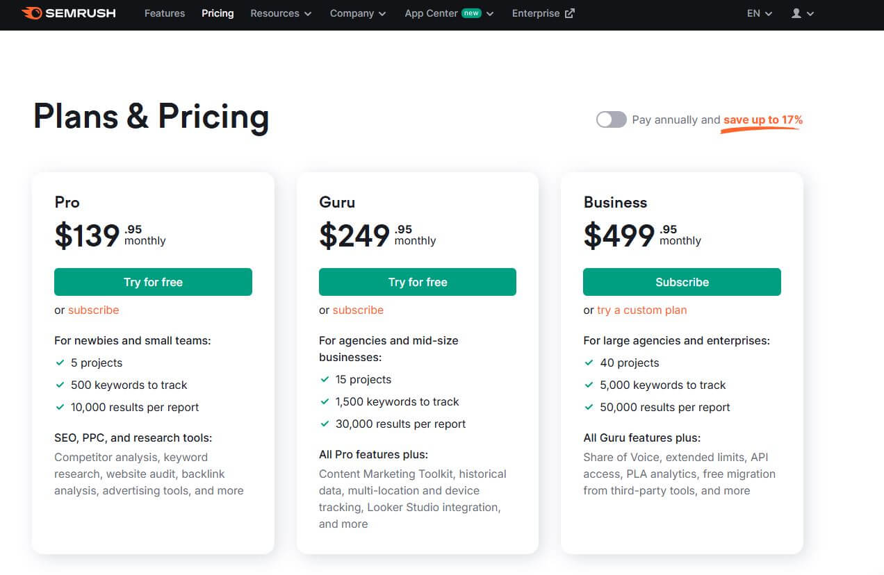 Semrush pricing on February 12, 2025