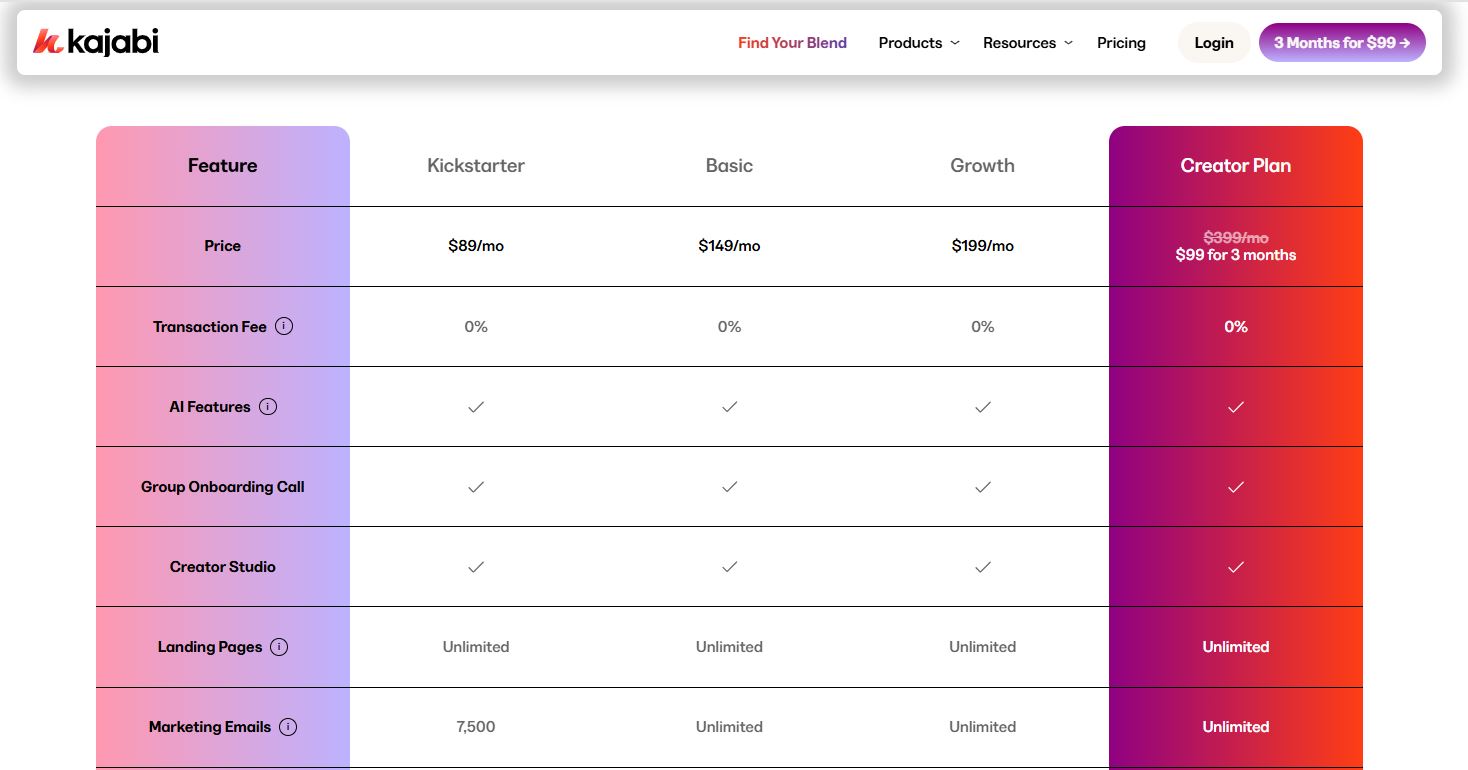 Kajabi pricing on May 18, 2025