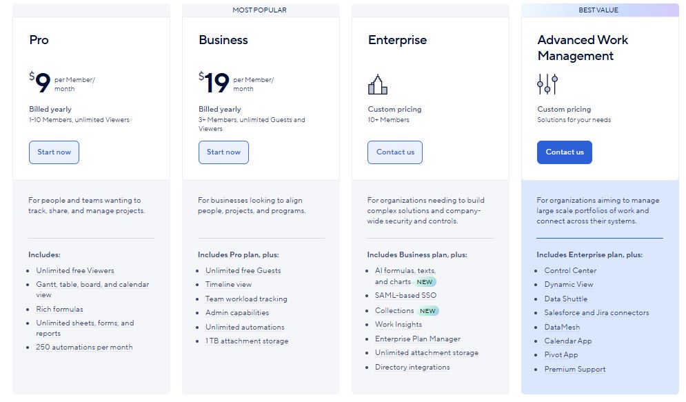Smartsheet pricing on May 18, 2025