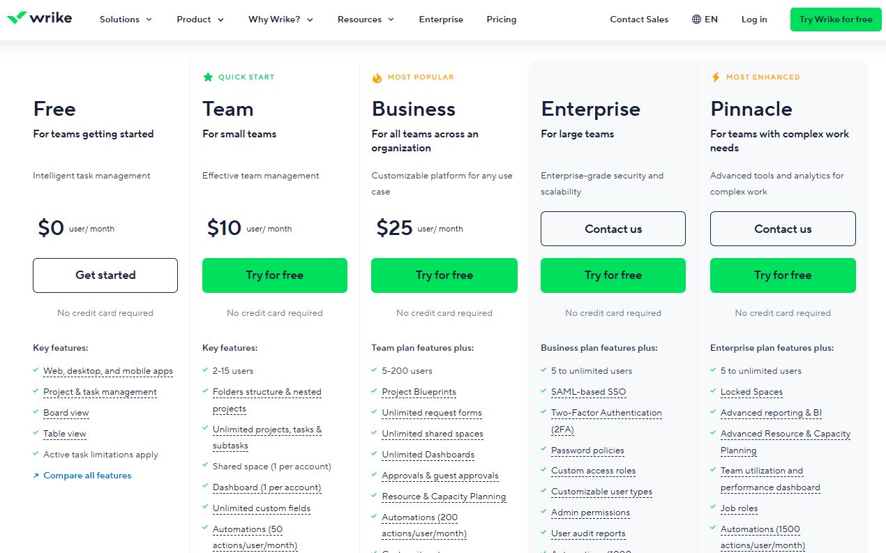 Wrike pricing on May 17, 2025