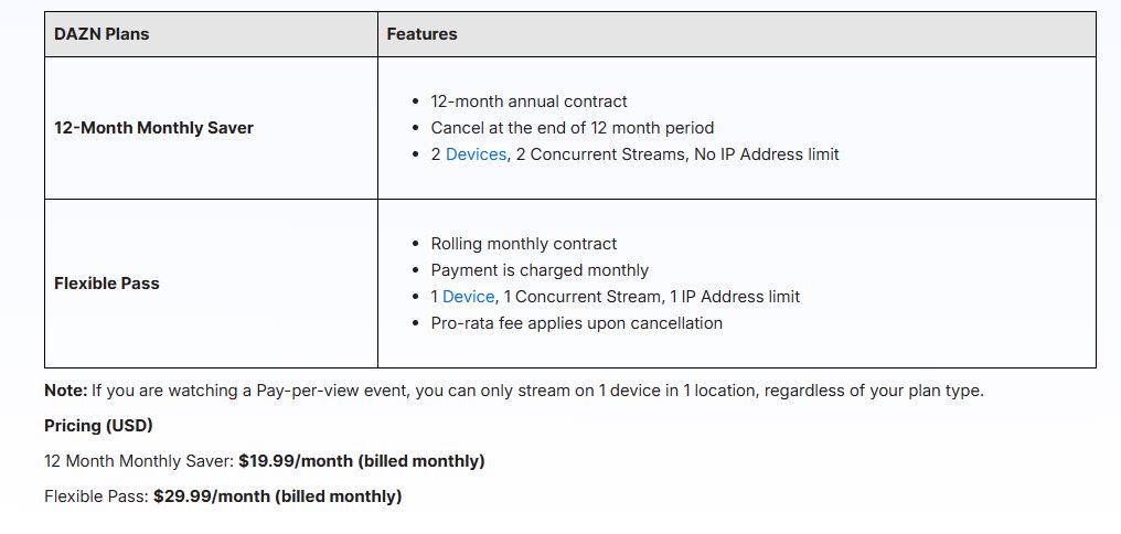 DAZN Subscription pricing on June 30, 2025