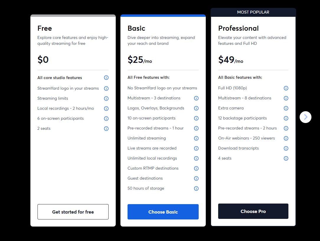 StreamYard pricing on January 11, 2024