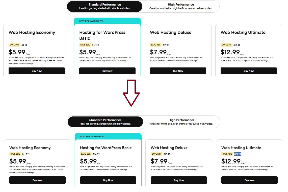 GoDaddy Update on Web Hosting Price Increase in July