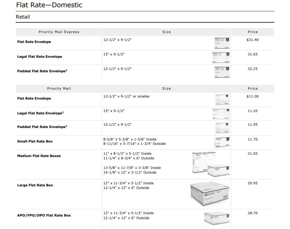 USPS Update on Mailing and Shipping Price Increase in July 2025