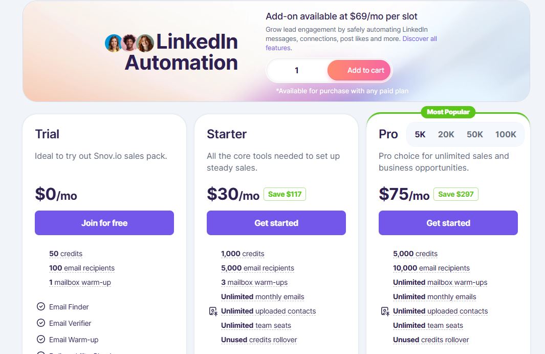 Snov pricing on June 21, 2025