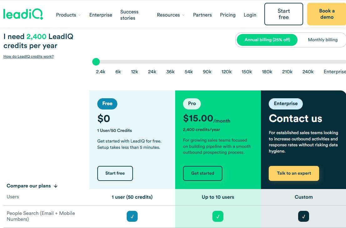 LeadIQ pricing on August 7, 2025
