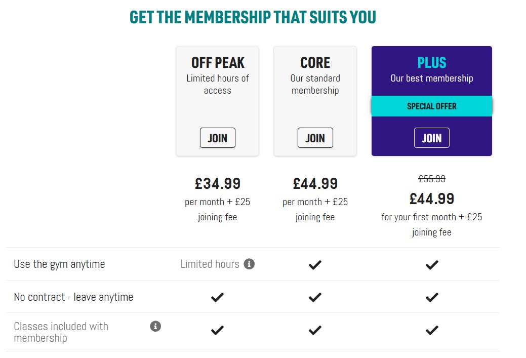 PureGym Membership pricing on July 25, 2025