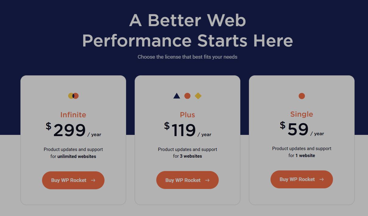 WP Rocket pricing on August 13, 2024