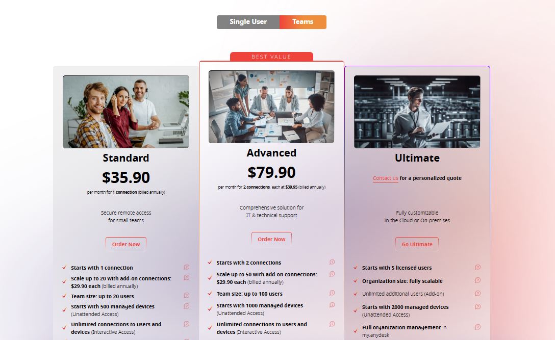 AnyDesk pricing on August 22, 2025