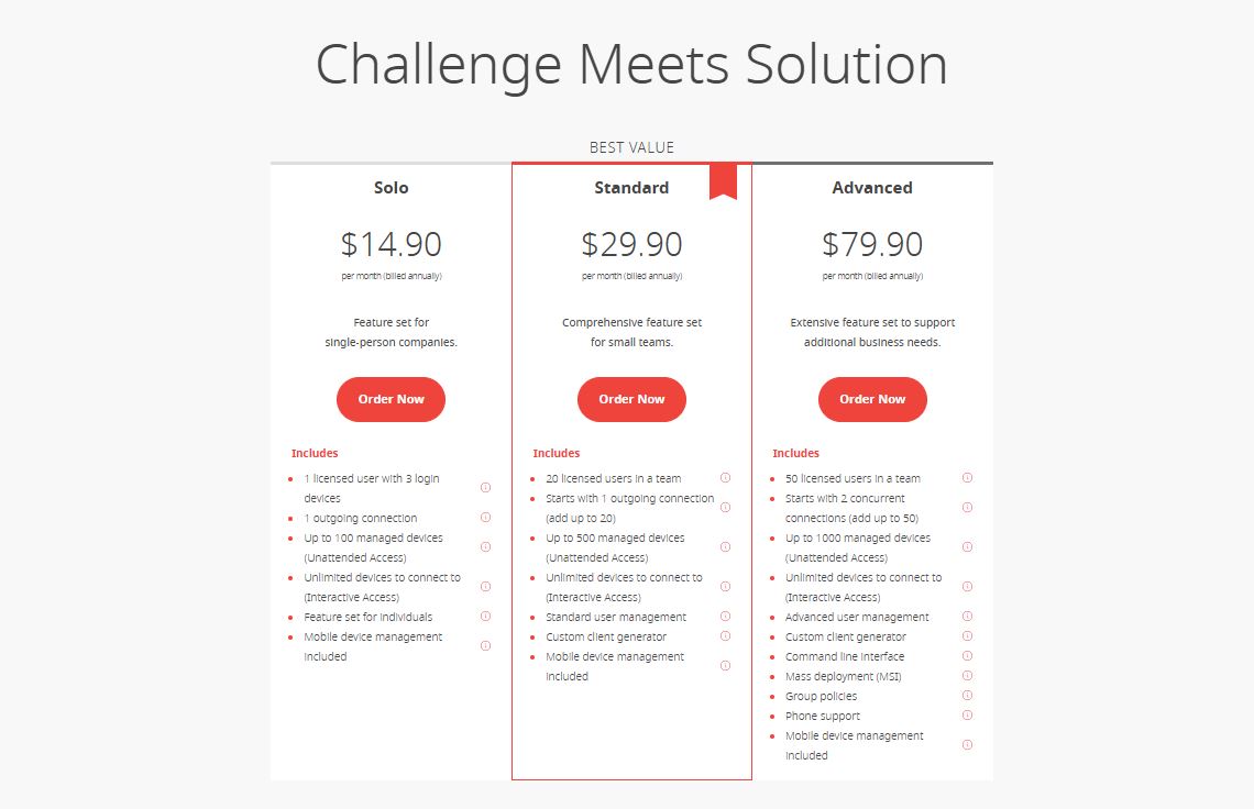 AnyDesk pricing on February 17, 2023