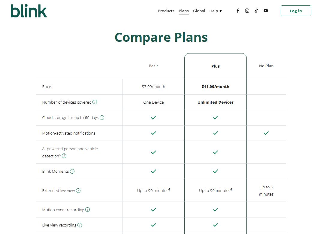 Blink Subscription pricing on October 9, 2025