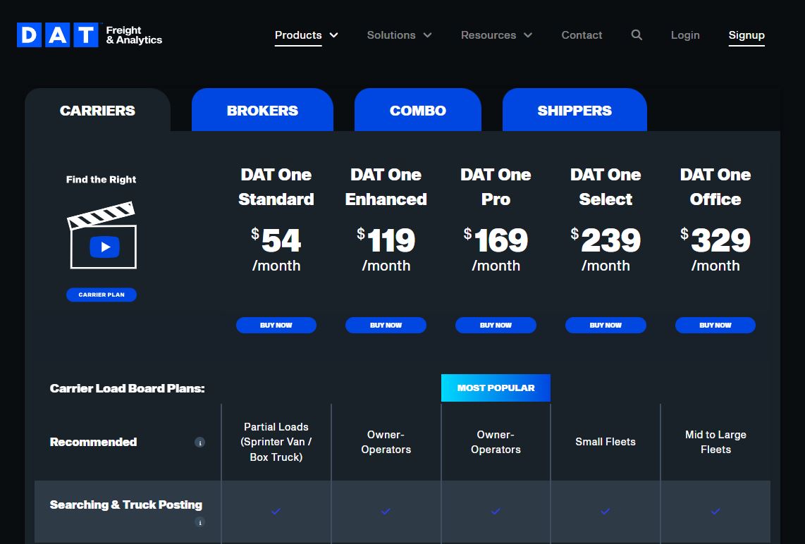 DAT One Subscription pricing on October 2, 2025