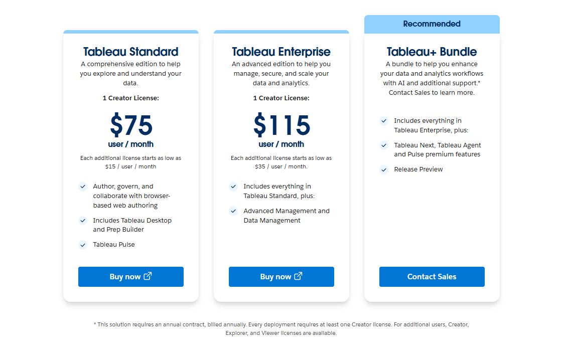 Tableau pricing on October 30, 2025