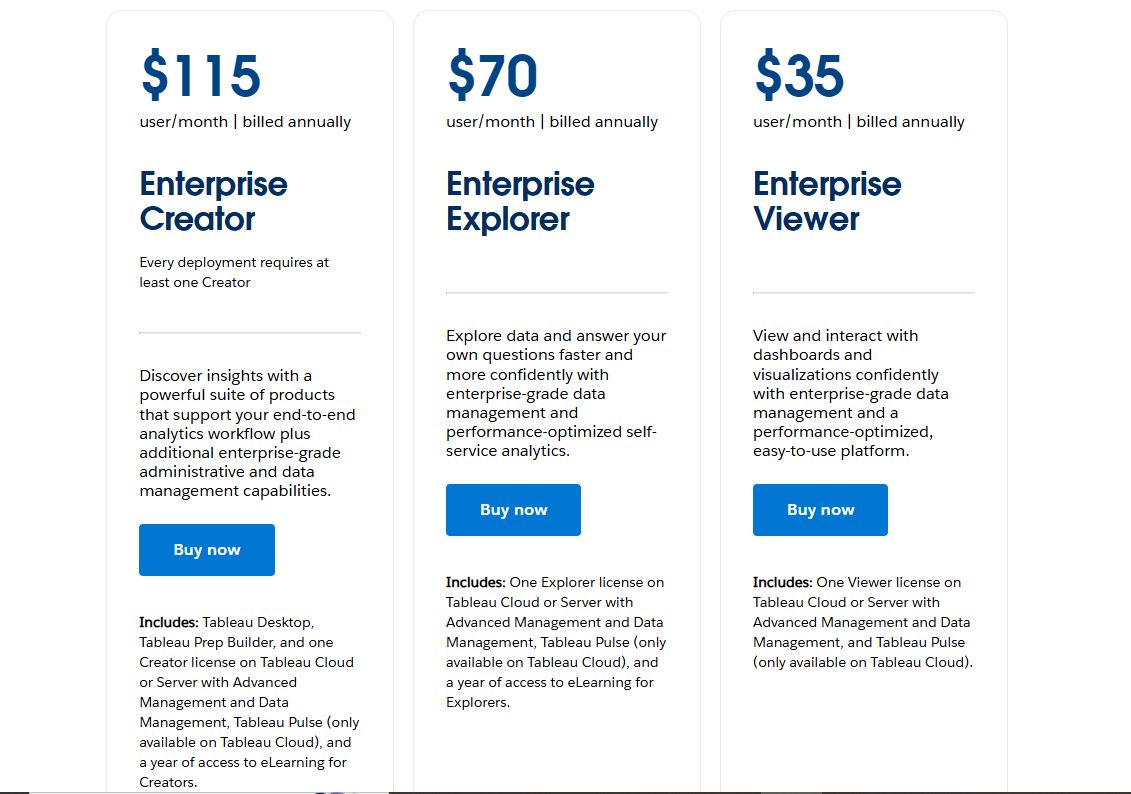 Tableau pricing on September 29, 2025
