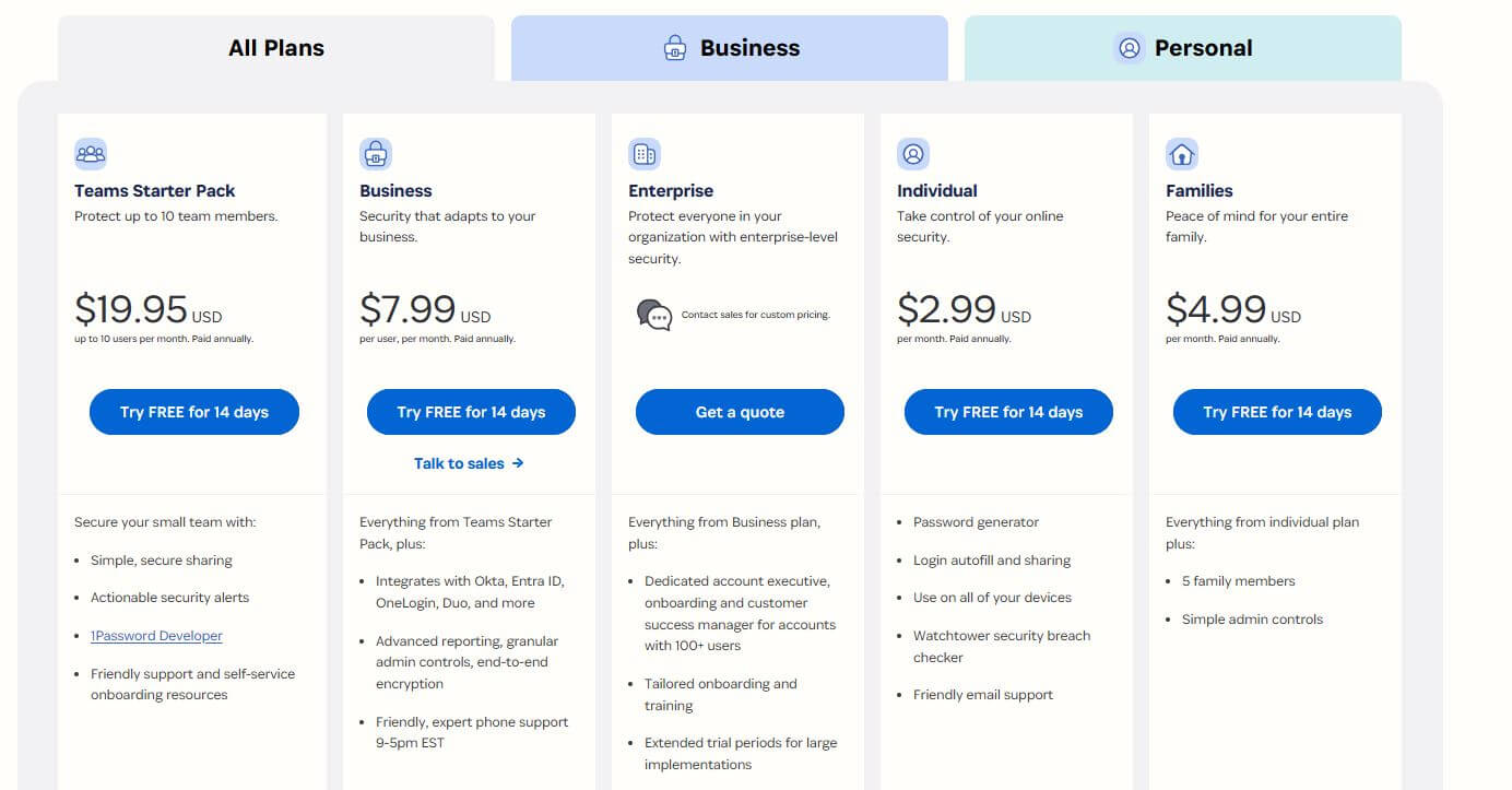 1Password pricing on March 1, 2025