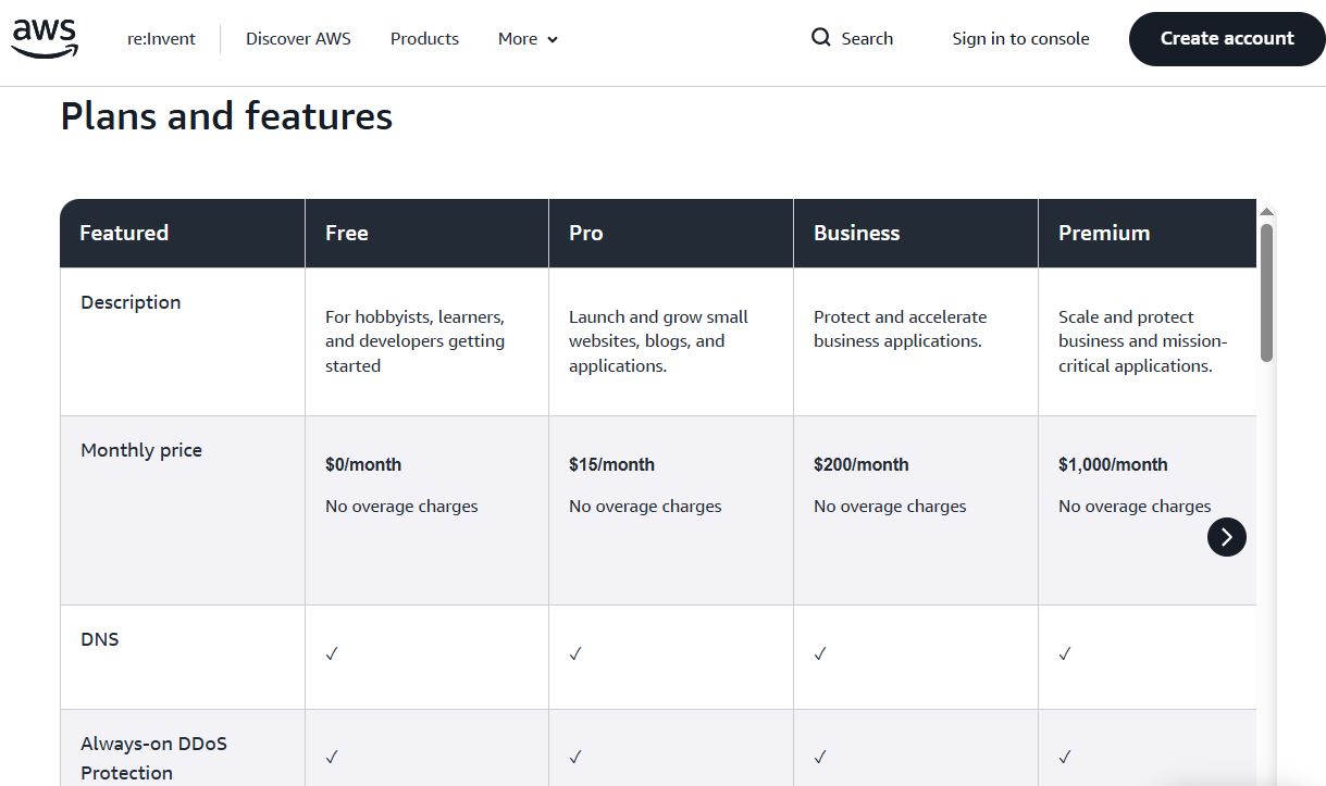CloudFront update on Introducing Fixed Pricing Plans