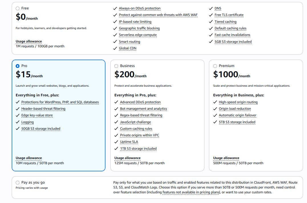 CloudFront pricing on November 19, 2025