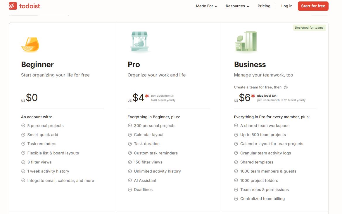 Todoist pricing on November 6, 2025