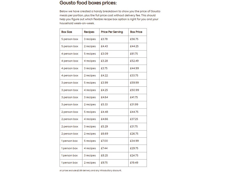 Gousto Box Subscription pricing on August 5, 2025