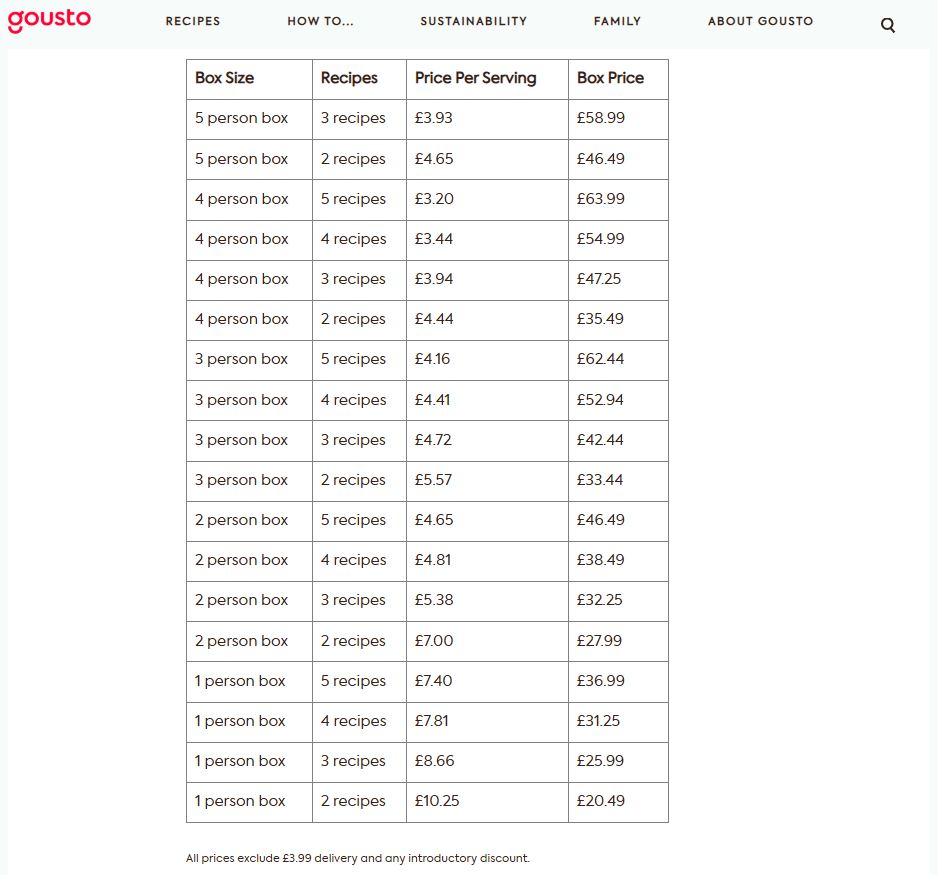 Gousto Box Subscription pricing on December 1, 2025