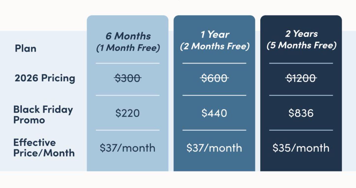 Hydrow Membership pricing on December 4, 2025