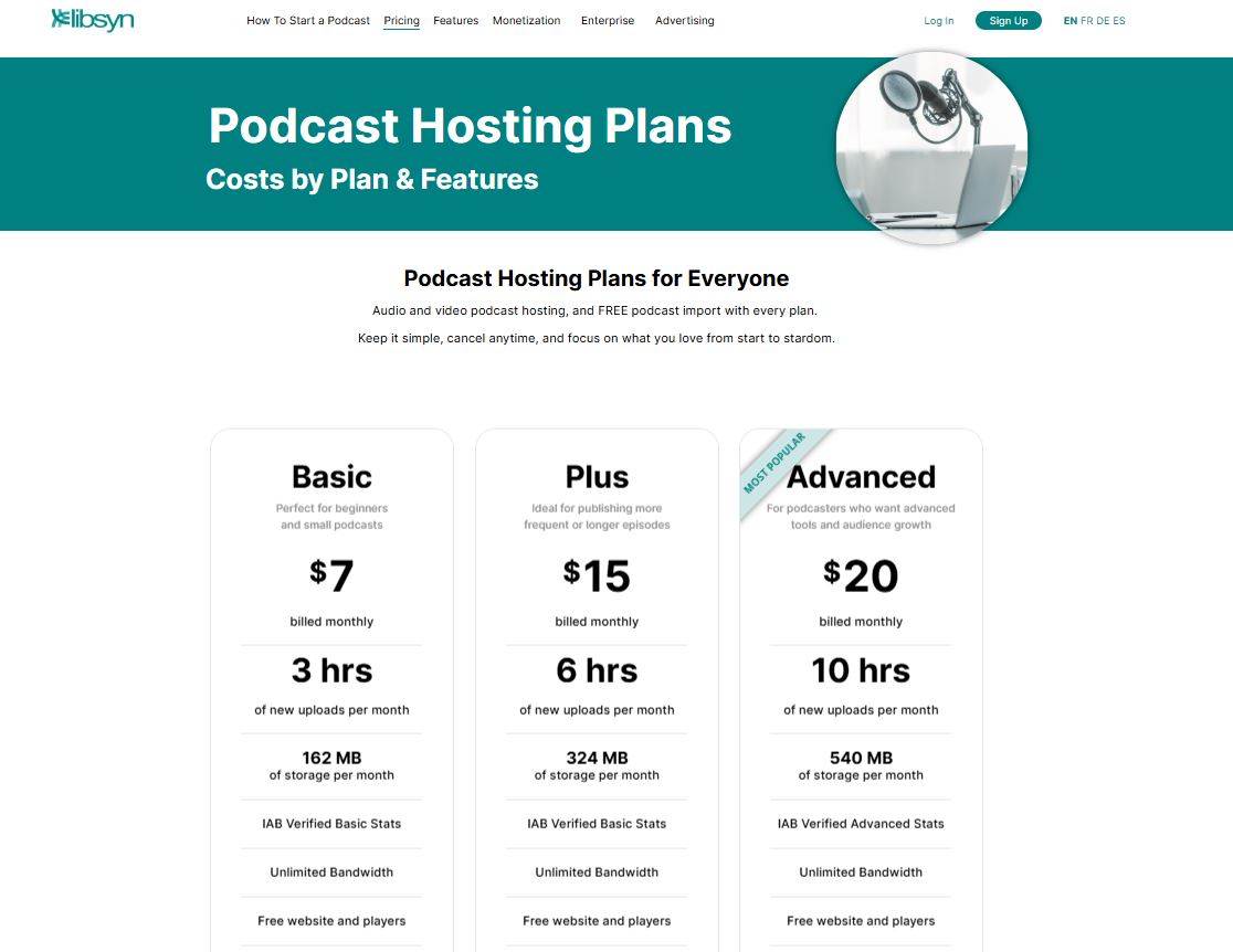 Libsyn pricing on December 4, 2025