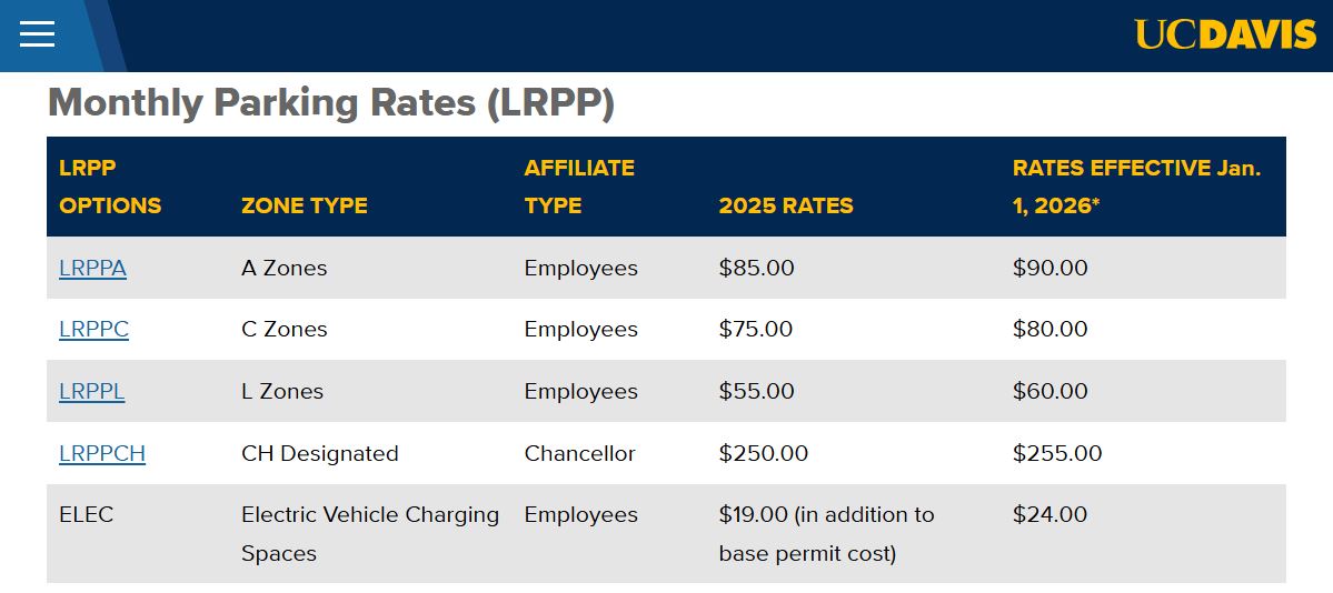 UC Davis Parking pricing on December 5, 2025