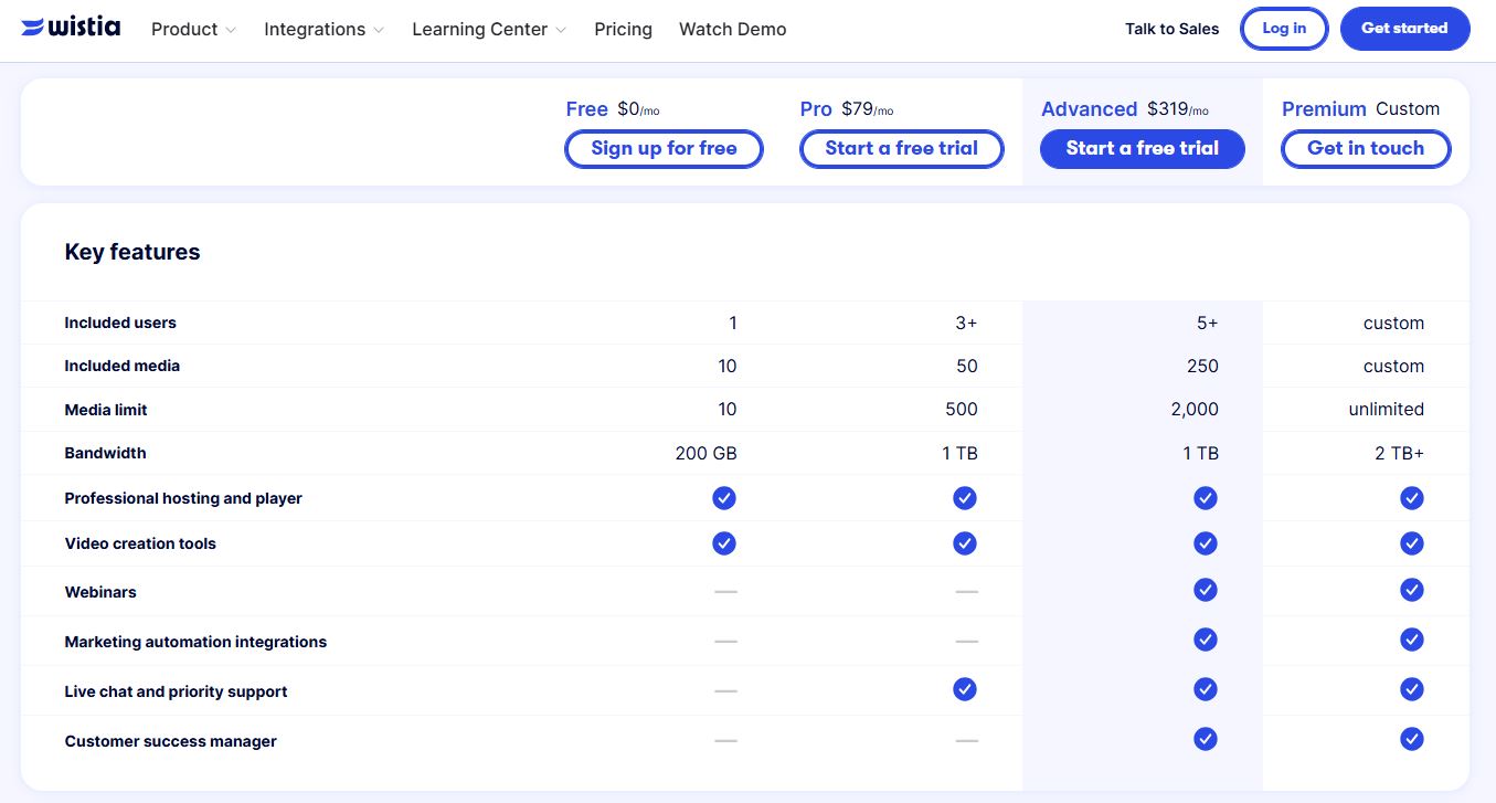 Wistia pricing on December 19, 2025