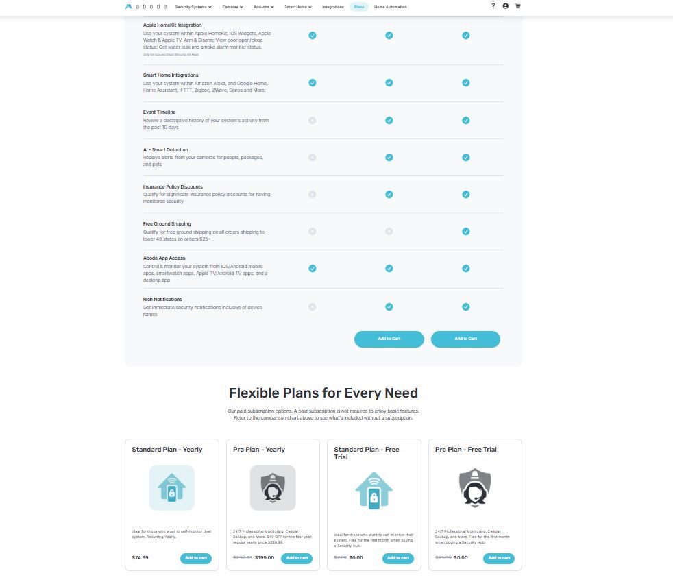 Abode pricing on January 22, 2026