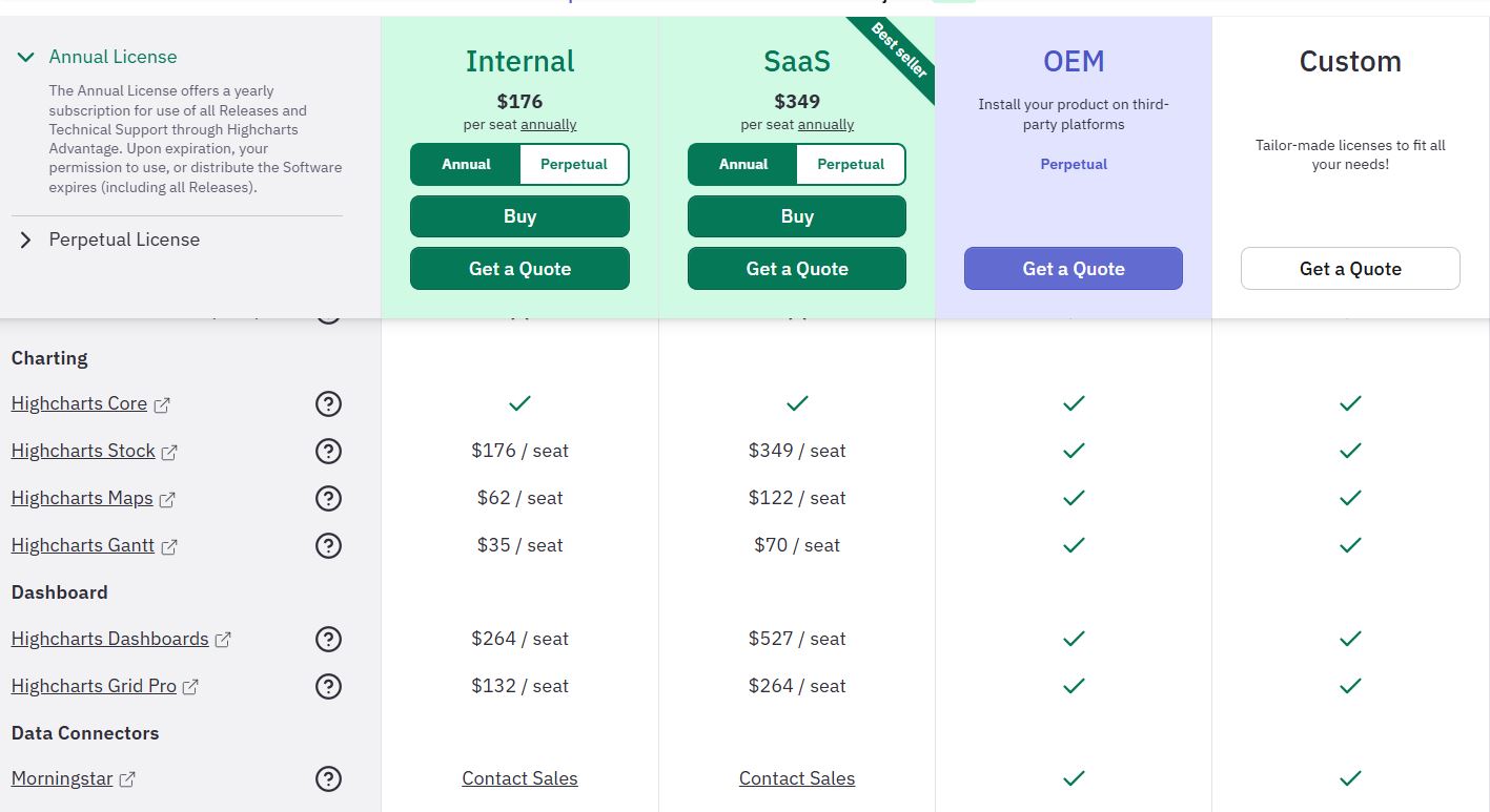 Highcharts Subscription pricing on December 18, 2025