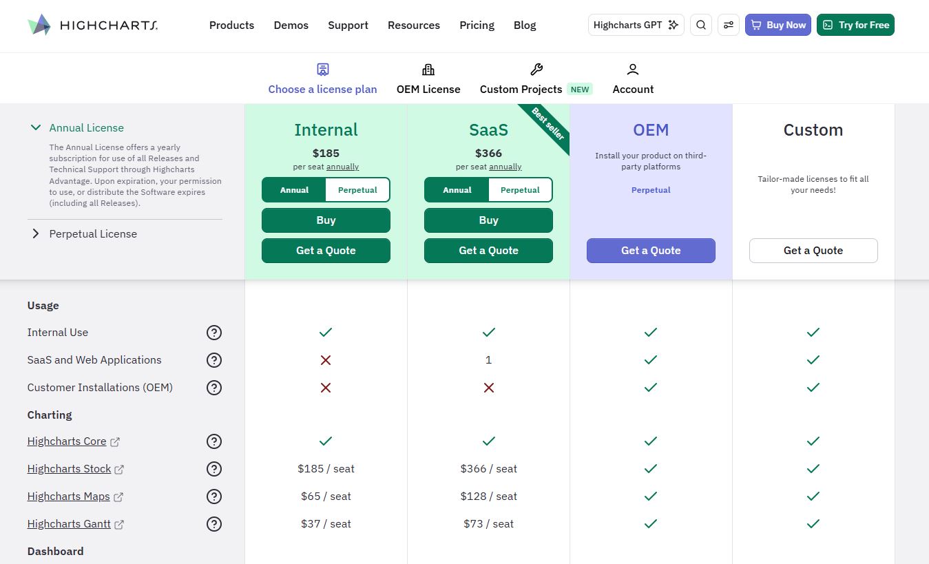 Highcharts Subscription pricing on January 6, 2026
