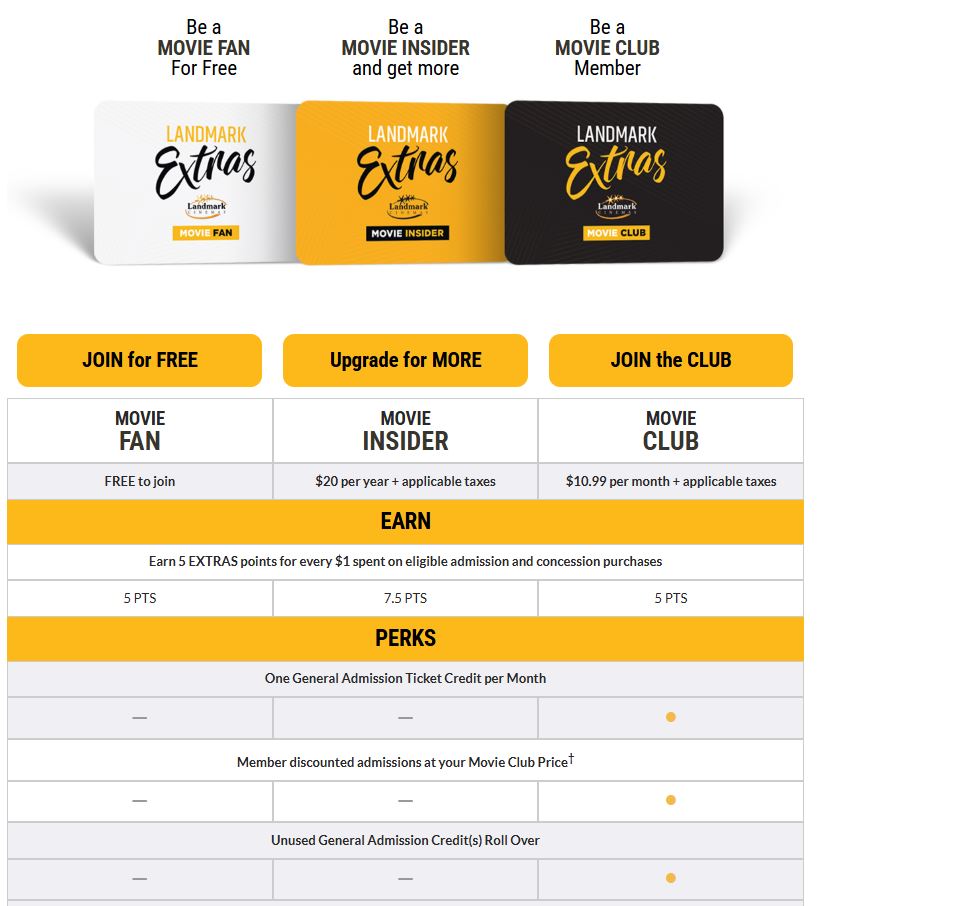 Landmark Cinemas Membership pricing on January 16, 2026