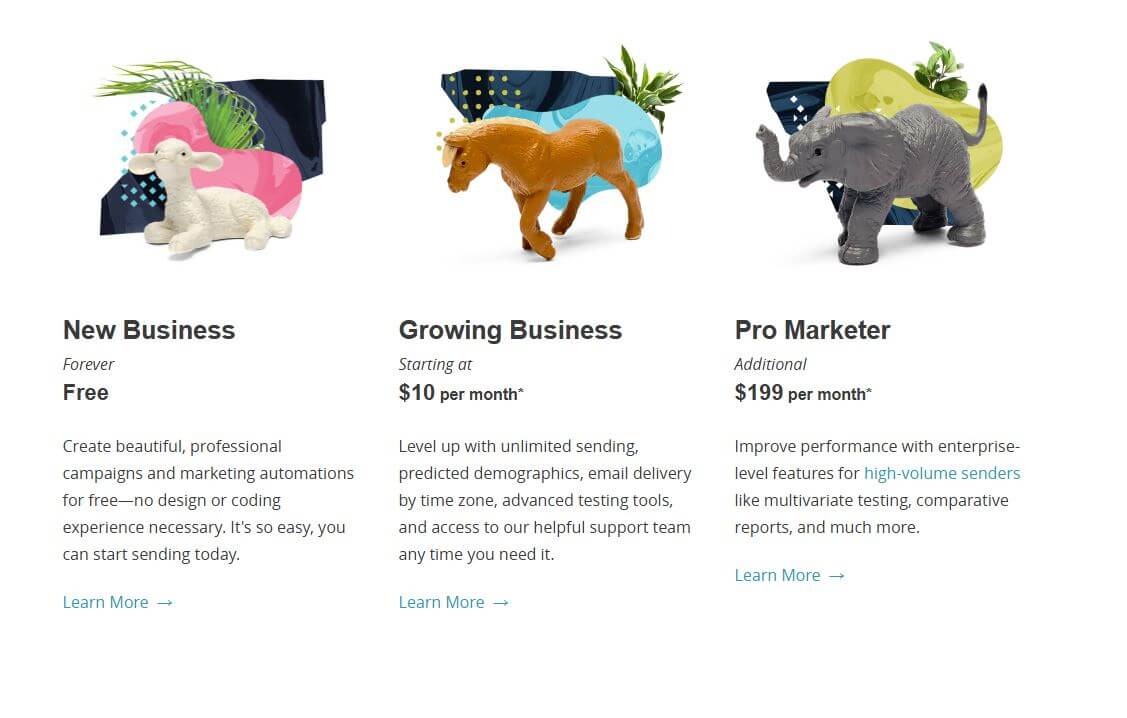 Mailchimp pricing on April 4, 2018