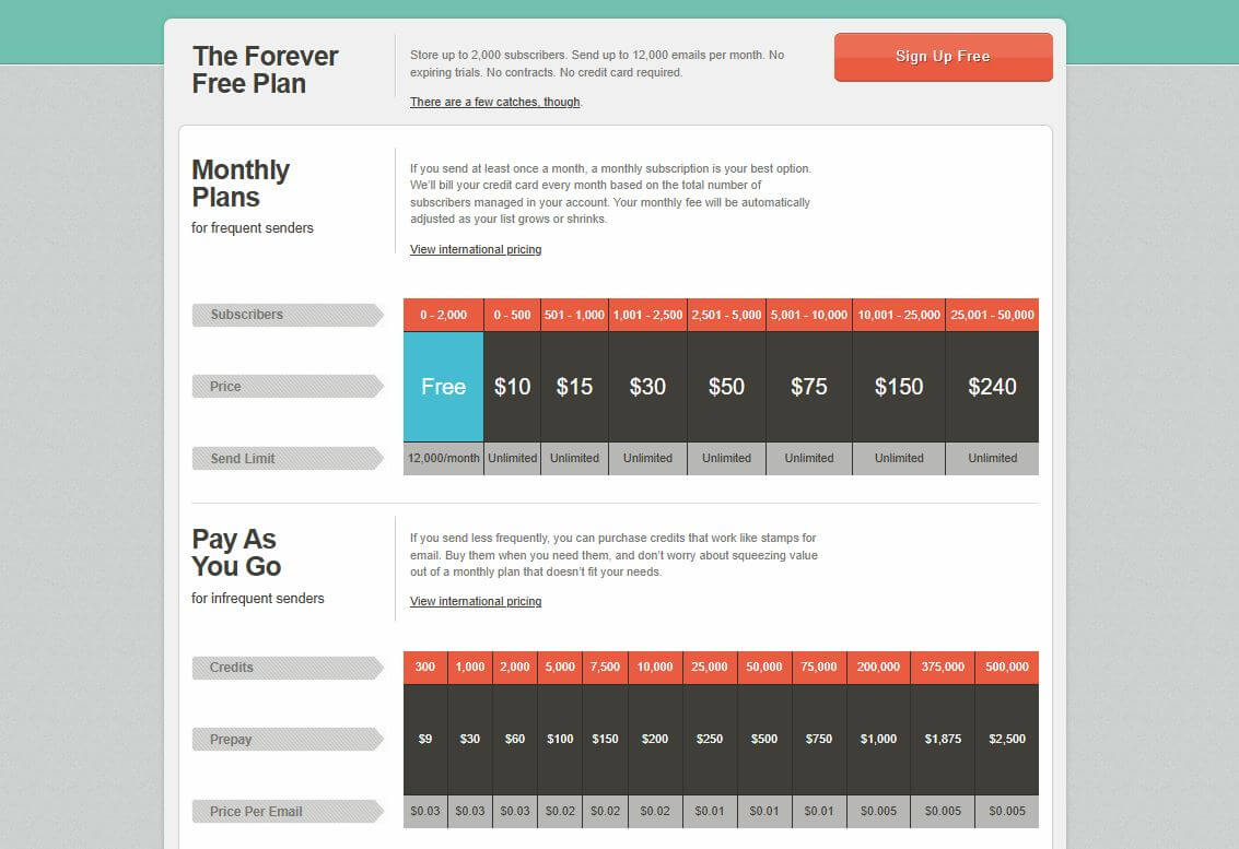 Mailchimp pricing on February 4, 2012
