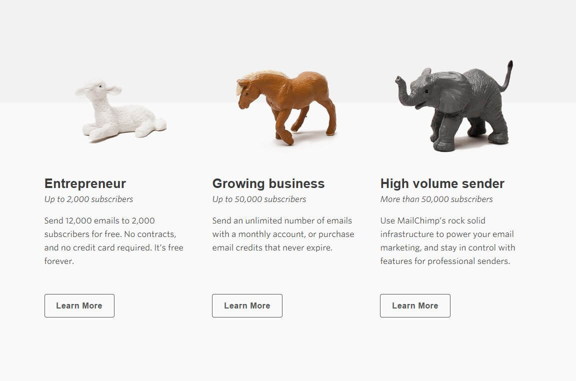 Mailchimp pricing on February 4, 2014