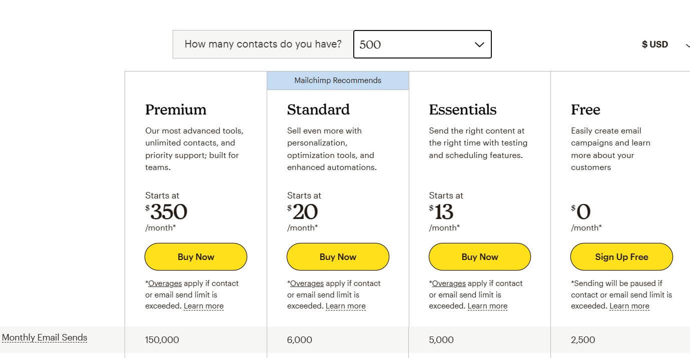 Mailchimp pricing on February 3, 2023