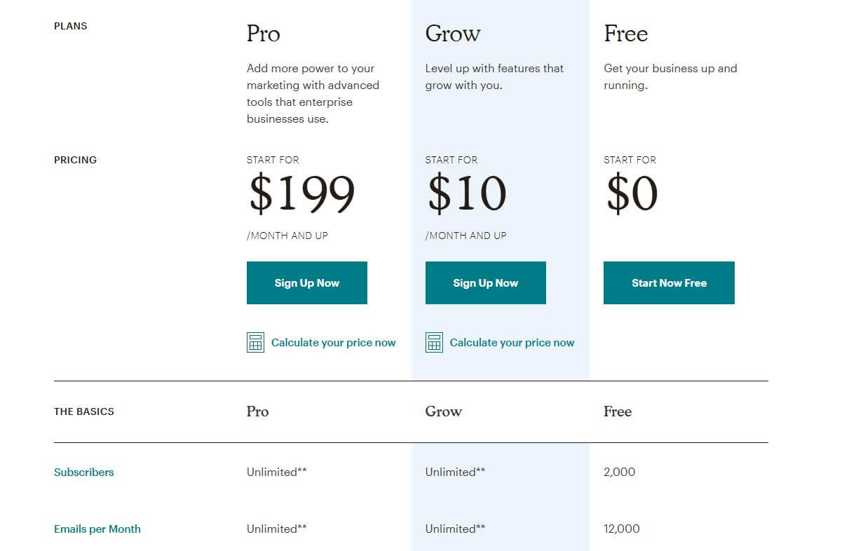 Mailchimp pricing on March 4, 2019