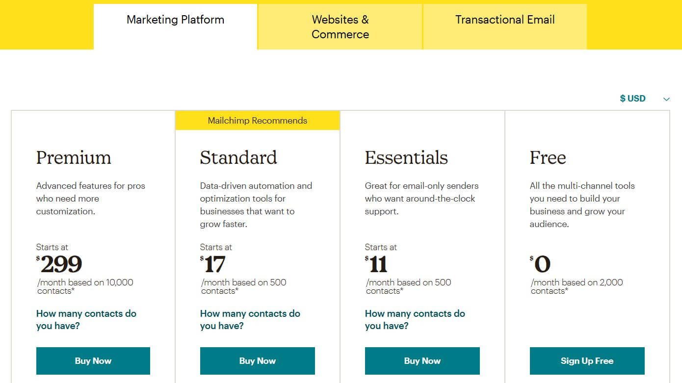 Mailchimp pricing on March 4, 2022