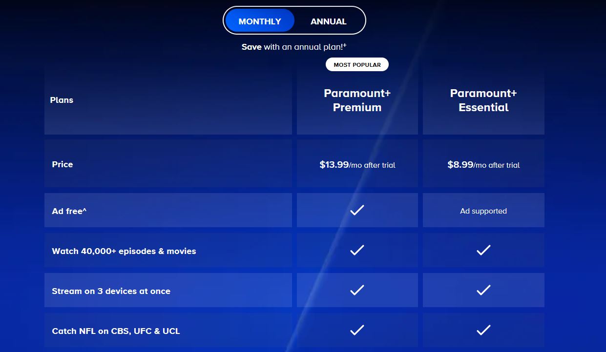 Paramount Plus pricing on January 16, 2026