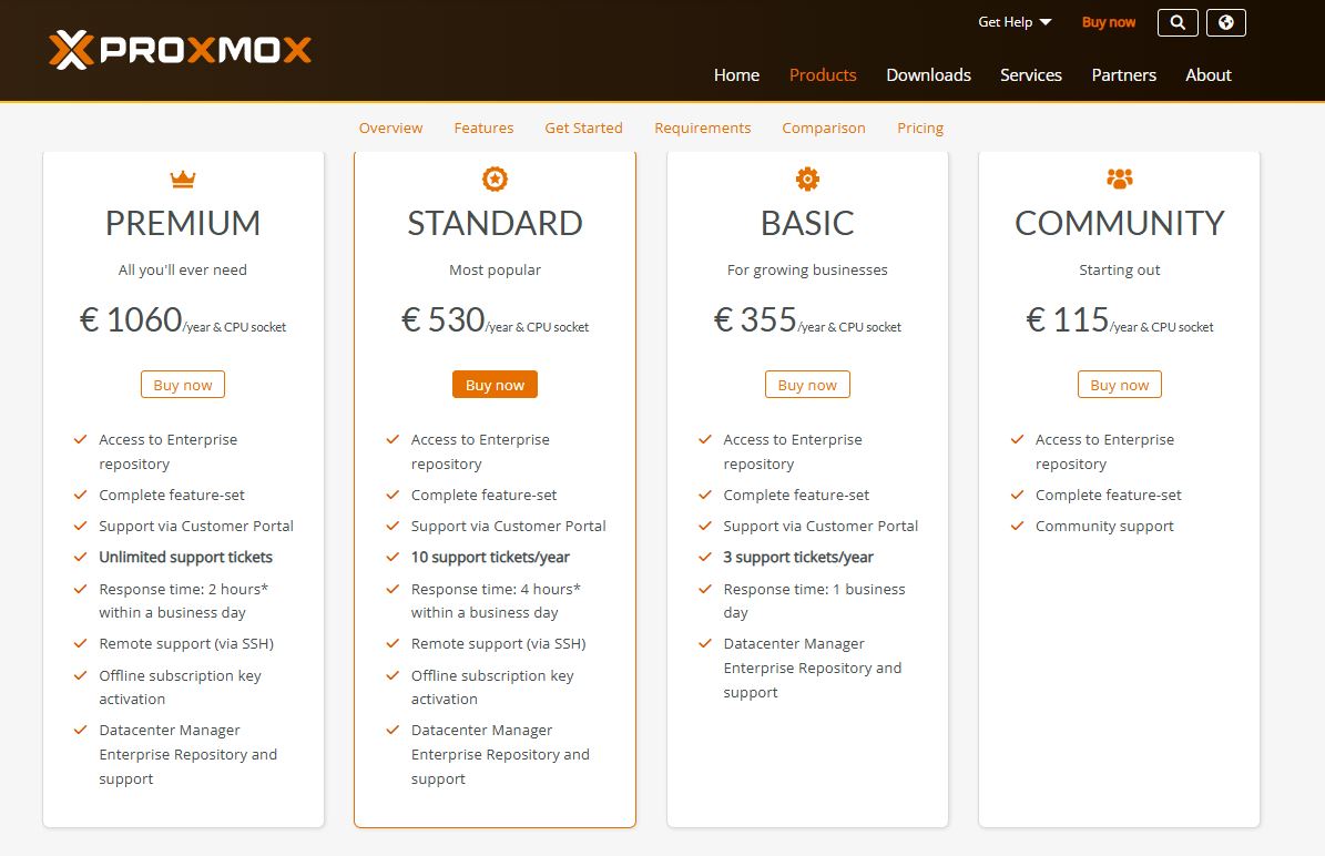Proxmox pricing on December 6, 2025
