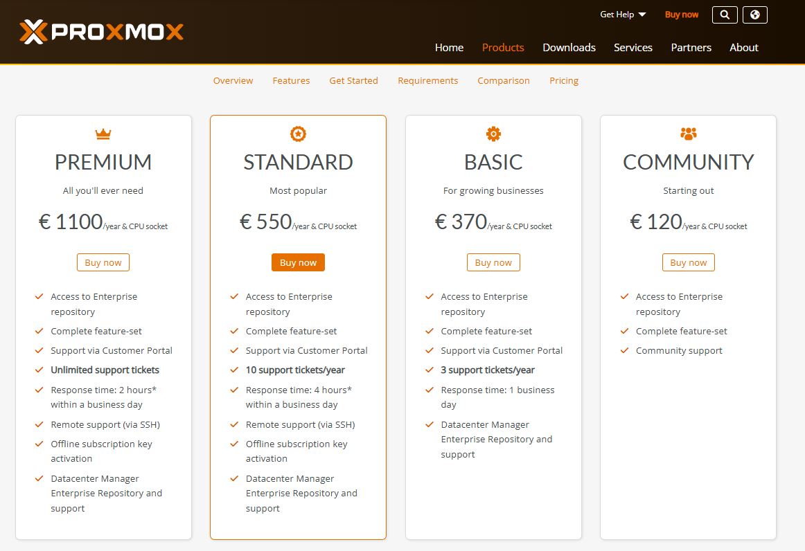 Proxmox pricing on January 13, 2026