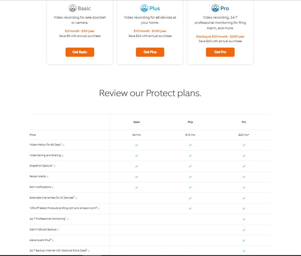 Ring pricing on January 8, 2022