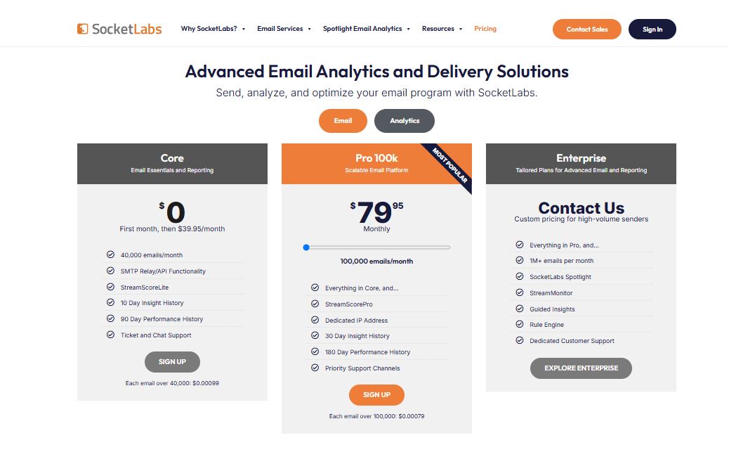 SocketLabs pricing on December 19, 2025