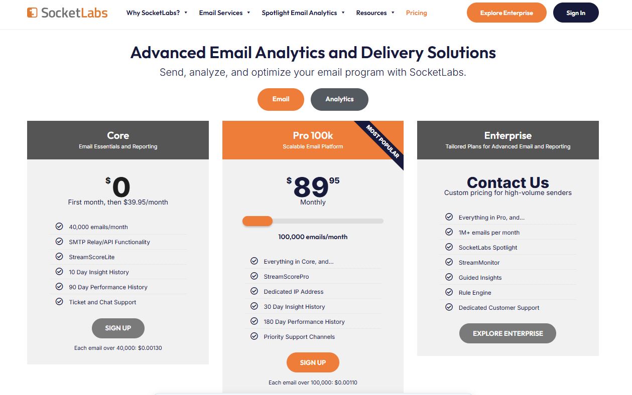 SocketLabs pricing on January 16, 2026
