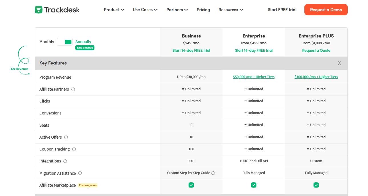 Trackdesk pricing on January 16, 2026
