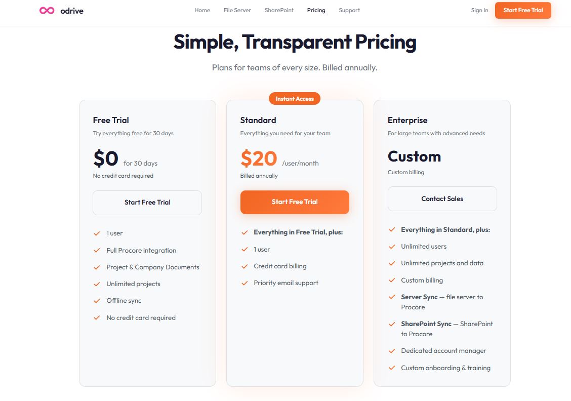 Odrive pricing on February 6, 2026