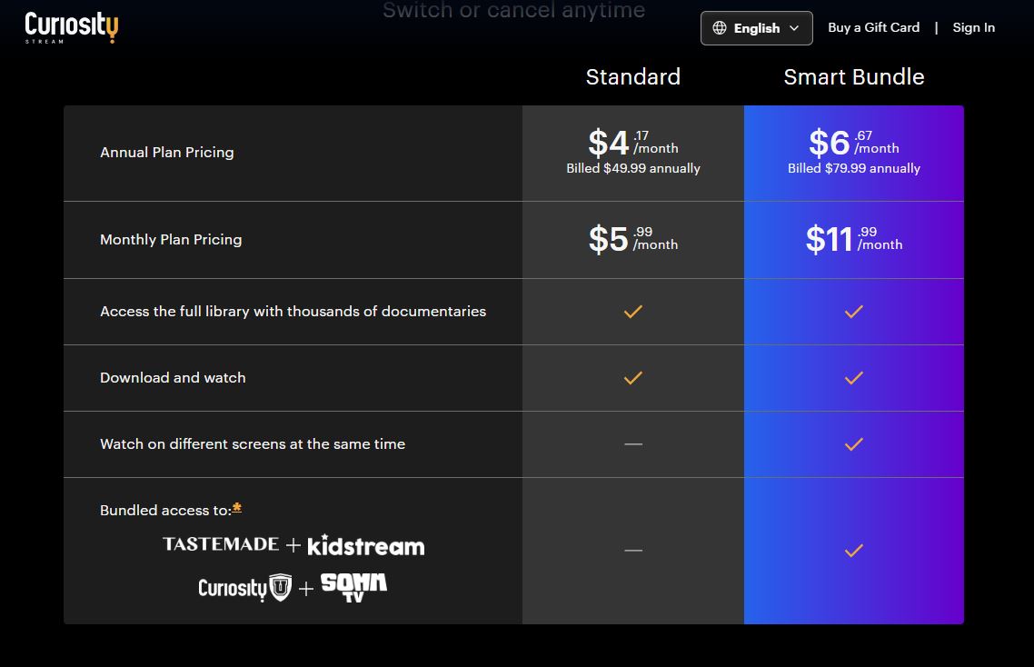 Curiosity Stream pricing on March 4, 2026