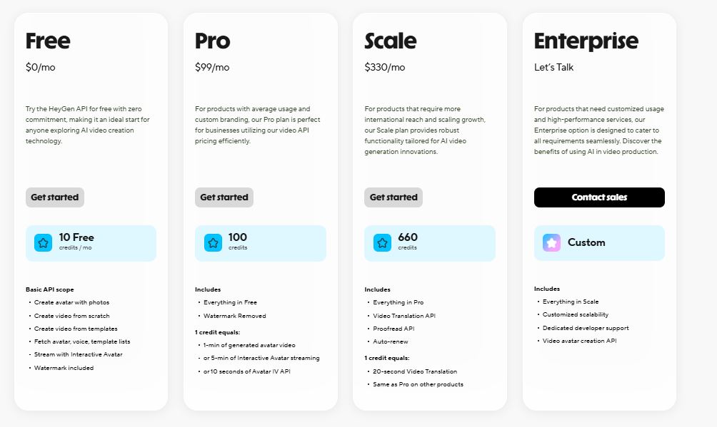 HeyGen pricing on December 24, 2025