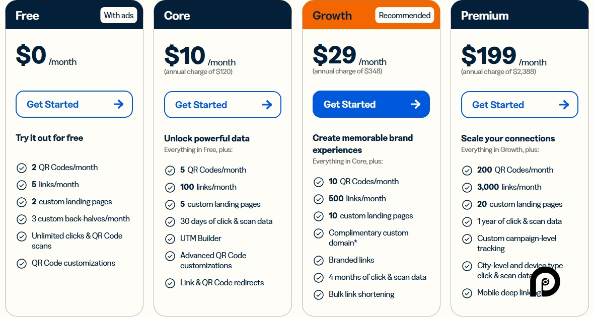 Bitly Pricing Changes