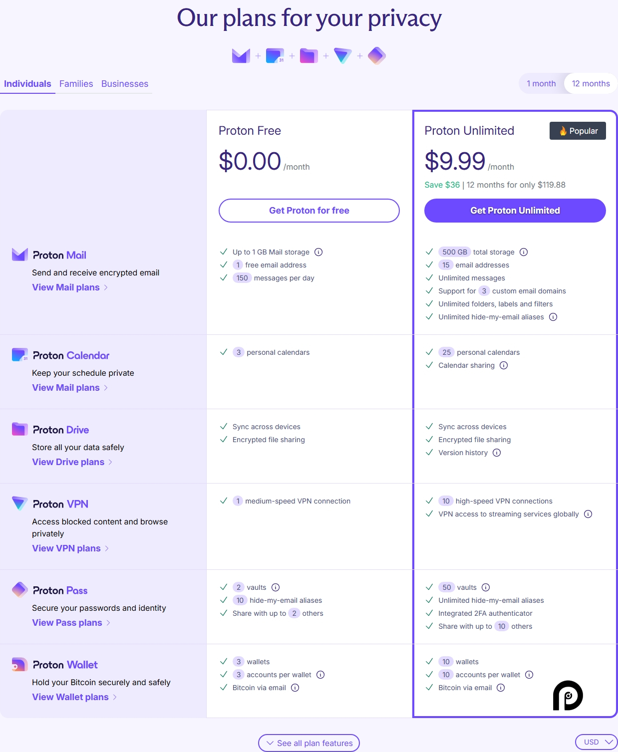 Proton Pricing Changes PriceTimeline
